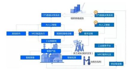 工業(yè)互聯(lián)網(wǎng)+MRO服務社區(qū) 構筑工業(yè)園區(qū)轉型新動能