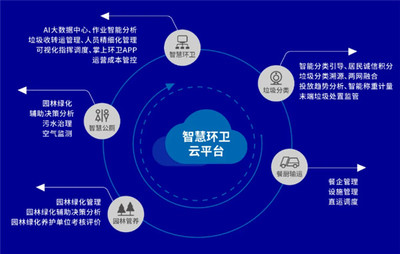 盈峰環(huán)境2020年業(yè)績雙冠 環(huán)衛(wèi)服務(wù)與裝備雙領(lǐng)先，工業(yè)互聯(lián)網(wǎng)數(shù)據(jù)服務(wù)協(xié)同發(fā)展