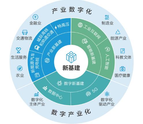 新基建七大領(lǐng)域智慧交通獨占六席，誰在風(fēng)口立標(biāo)桿？——聚焦工業(yè)互聯(lián)網(wǎng)數(shù)據(jù)服務(wù)