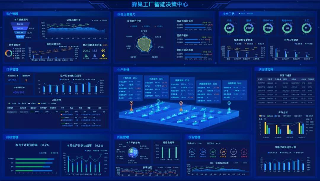 蜂巢工廠 煙臺開發(fā)區(qū)企業(yè)以工業(yè)互聯(lián)網(wǎng)數(shù)據(jù)服務(wù)破解科技痛點