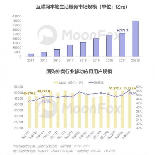 2022年第三季度移動互聯網行業數據研究報告 聚焦工業互聯網數據服務