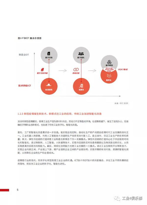 工賦未來 華為工業(yè)互聯(lián)網(wǎng)白皮書解讀——工業(yè)知識(shí)與ICT技術(shù)的深度融合與數(shù)據(jù)服務(wù)創(chuàng)新