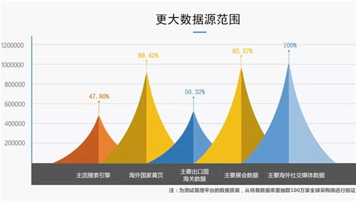 必文科技 以數(shù)據(jù)驅(qū)動(dòng)，為中小微制造企業(yè)開啟海外獲客新紀(jì)元