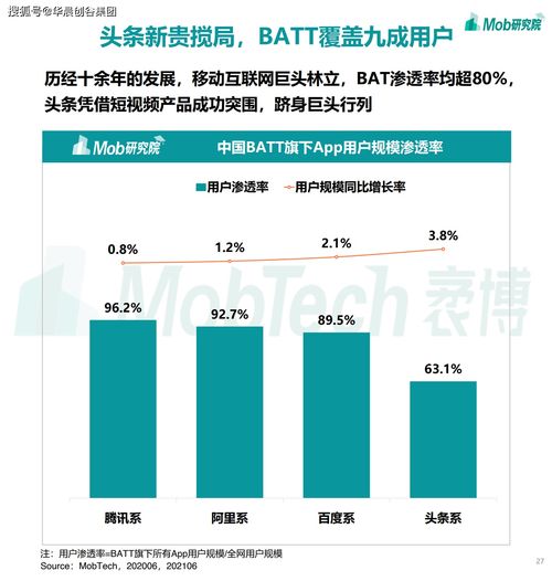 華晨創(chuàng)谷集團(tuán)聚焦移動(dòng)互聯(lián)網(wǎng) 2021年游戲、社區(qū)團(tuán)購、企業(yè)服務(wù)與工業(yè)互聯(lián)網(wǎng)數(shù)據(jù)服務(wù)的賽道熱潮