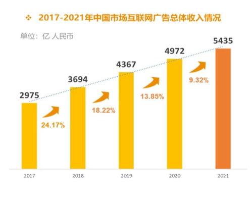移動(dòng)音樂的未來盈利迷局 工業(yè)互聯(lián)網(wǎng)數(shù)據(jù)服務(wù)或成新突破口
