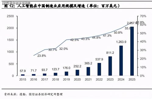 工業(yè)智能化浪潮下的數(shù)據(jù)安全 踐行工業(yè)互聯(lián)網(wǎng)數(shù)據(jù)服務(wù)的信任基石