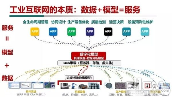 以數(shù)字基建為契機(jī) 加強(qiáng)工業(yè)互聯(lián)網(wǎng)大數(shù)據(jù)軟件建設(shè)