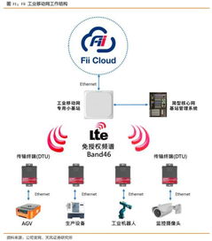 工業(yè)富聯(lián) 5G驅(qū)動(dòng)網(wǎng)通升級(jí)，產(chǎn)業(yè)賦能跨界滲透前景可期